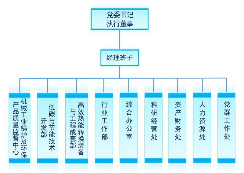 组织结构图
